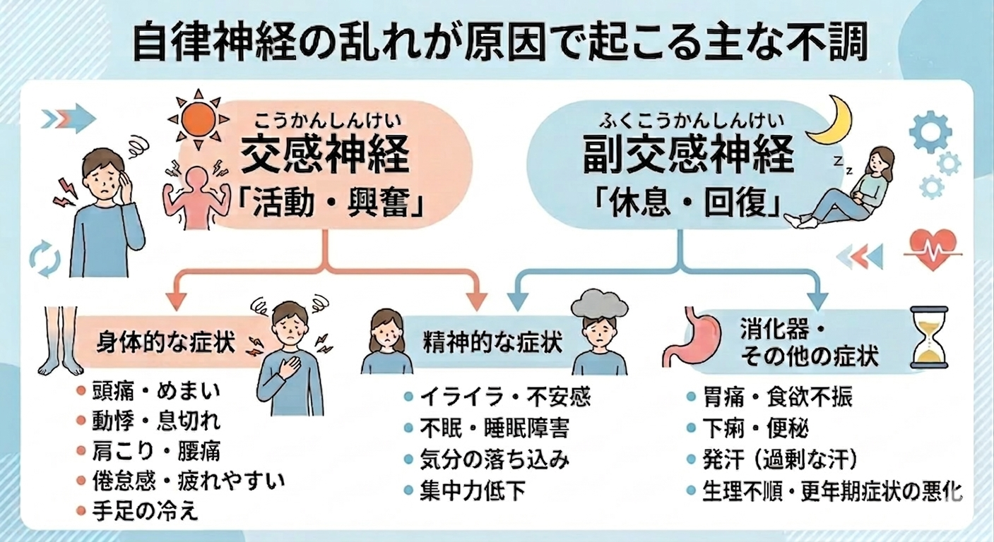 自律神経の乱れが原因の不調イラスト