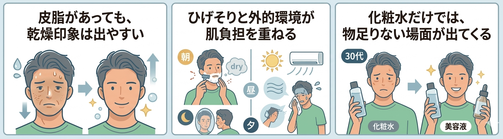 美容液を考えるタイミング